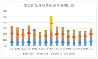 聚美优品销售额!聚美优品企业文化及历史