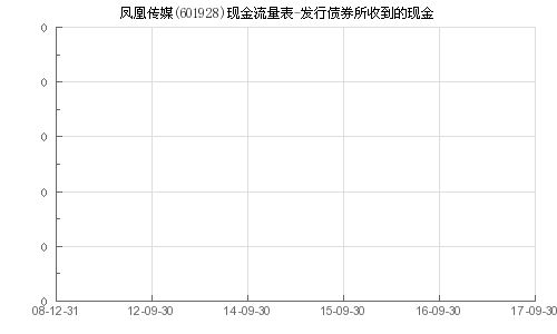 601928 凤凰传媒新发行，怎么样？可以入手吗？