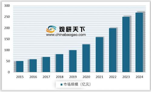 江苏水务投资有限公司工资待遇如何？个人发展如何？