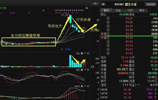 主力庄家利用利空暴跌是为了洗盘，暴涨是为什么啊?