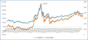 基金中的各类资产怎么估值