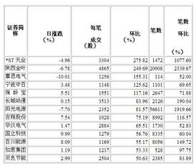 每股成交量环比增幅居前好吗