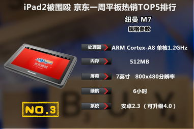 iPad2被围殴 京东一周平板热销TOP5排行 