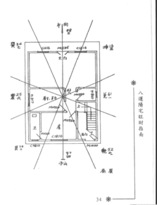 哪些阳宅风水格局有旺运的迹象(最好的阳宅风水格局)