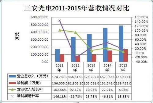 国内三大LED龙头企业是?上市公司