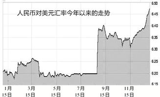 美联储的加息是否对黄金有着绝对利空