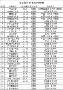 前十名分别都是哪几所,全国前10名大学是哪些