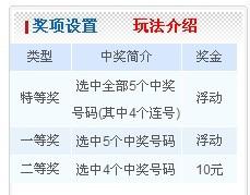 福彩15选5怎么才能算是中奖 数字按顺序不 中几个数字可以中奖