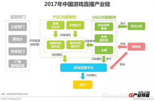 泛娱乐专题 2017年中国游戏直播行业研究报告