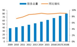 市场调研的的前景怎么样，新生代市场研究公司怎么样？请大侠指教！