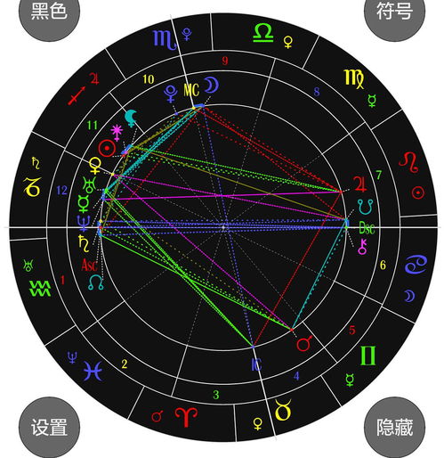 几经波折终于修成正果 太阳射手,月亮巨蟹,月亮天蝎 