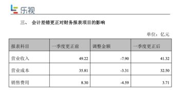 合并报表会计分录要如何做?