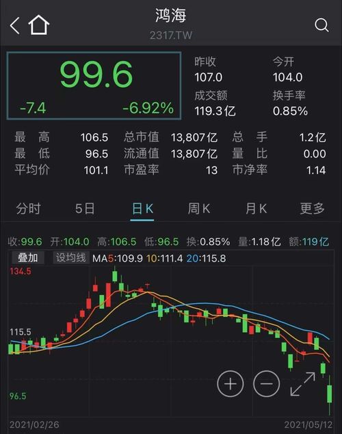 如何查看台湾股票交易