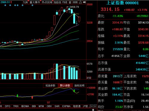 中国的牛市到什么时候结束？大盘最终会涨到多少点？