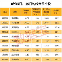 食品龙头股市场占有率50%的上市公司是