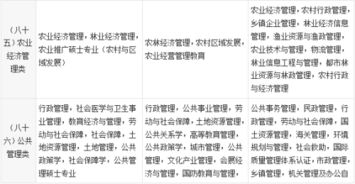 麻烦各位知情人士帮忙一下，谢谢了~~~紧急地 公共事业管理范围确定的三维标准是什么？？怎样理解？？？？