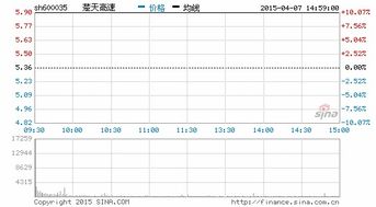 2021年a股涨停最多的非st股票是什么