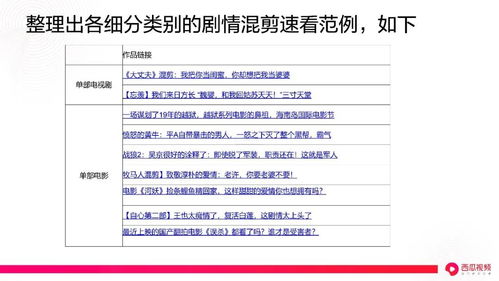 抖音微视全民快手等短视频影视类账号如何变现 接上篇