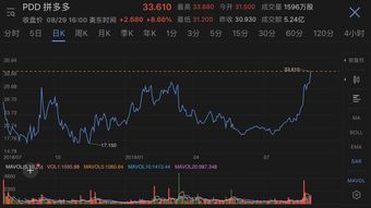 梅西百货盘中异动 股价大跌5.01%报19.73美元