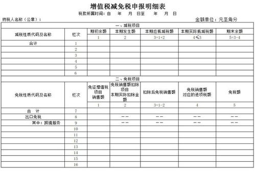 增值税主表第8行出口退税收入需要填写在减免税申报表里吗？