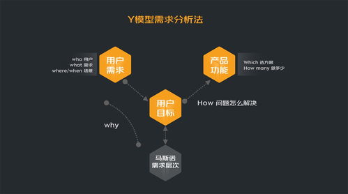 如何做好设计提案 来看京东高手的5000字总结