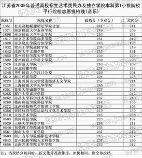 3.中国第一民办普通本科高校是谁办的(图2)