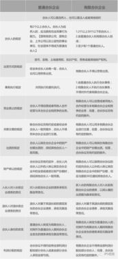 员工持股公司与拟上市公司如何变现股票？