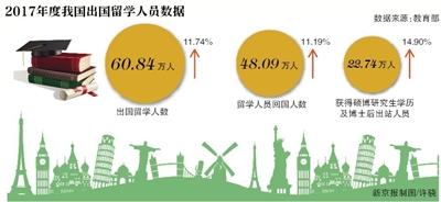 安联保险留学生项目,五种适合国际学生和出国留学的健康保险