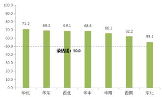 数据 商务部发布中国购物中心发展指数和便利店景气指数 