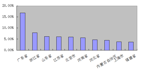 大连港原始股票多少钱一股