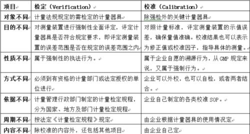 比对和检定的不同点在何处？