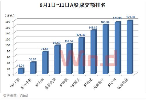 股票价格非常低，换手率显示为0.1%，基本上没有，是不是说明没有庄家关注？