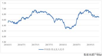 汇率对公司收入利润的影响﻿