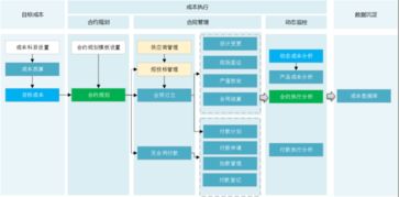 管理成本怎么计算(成本管理的概念是什么)