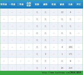 12306显示有余票为什么买不到