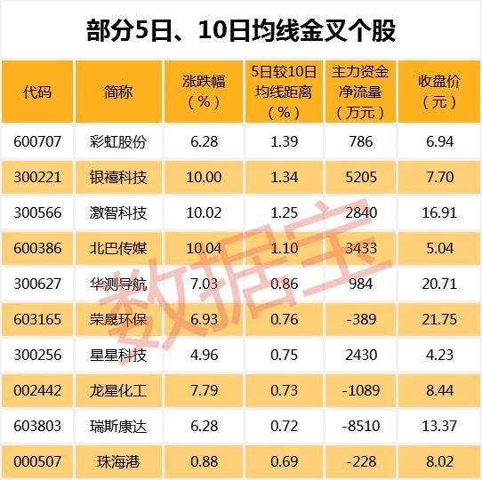 请教大智慧如何取得一只股票对应版块指数的5日均线的值请举例说明