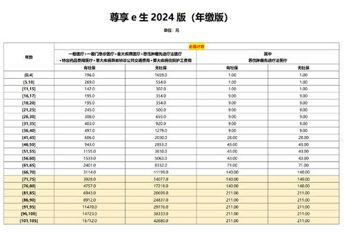 众安百万医疗保险今年交明年不想交了可以吗 (众安百万医疗保险的话)