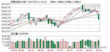 今天股市大跌揭秘：深度剖析原因与影响