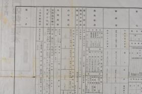 侵华史料 营口县全图 双面1张全 正面地图 背面为奉天省营口县势一览表 民国时期地图 满洲国发行日期为康德 营口老地图 营口各地名称 交通路线等内容 尺寸65 43cm 