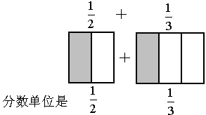 1.分数的分母不同.就是分数单位不同. 比男生人数多.