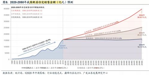 万科A还有50%的上涨空间吗？我满仓持有。