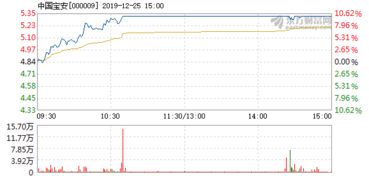 为什么中国宝安的母子公司都能上市