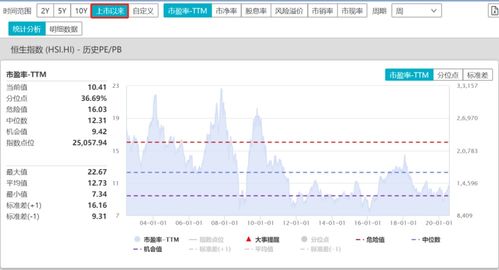 恒生指数服务是怎么样的啊，朋友们都是在哪里查看恒生指数的啊