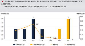 联影医疗公司前三年入职的有股票吗，博士进去待遇涨幅空间大吗