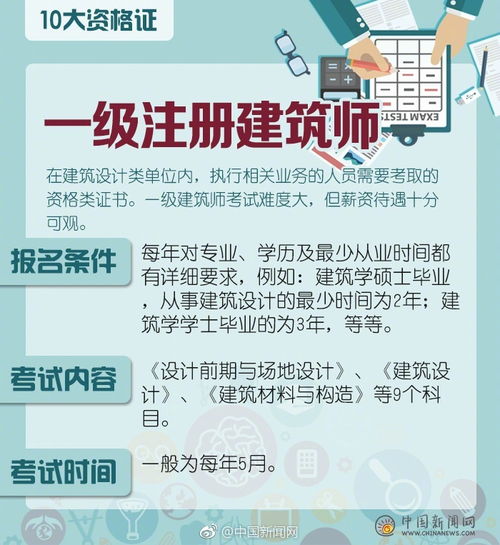 必看 未来这十大资格证可能含金量最高 