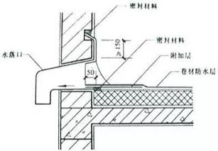 防水部位验收超全总结,监理请收好