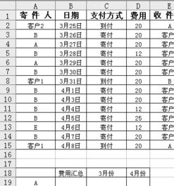 计算快递价格（快递价格计算表） 第1张