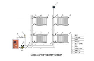 光磊采暖炉回水管不热 