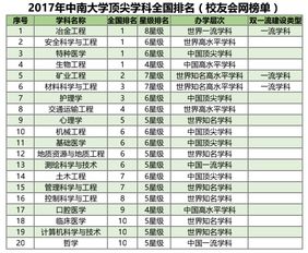 中南大学材料科学与工程排名(中南大学最好的三个专业排名)