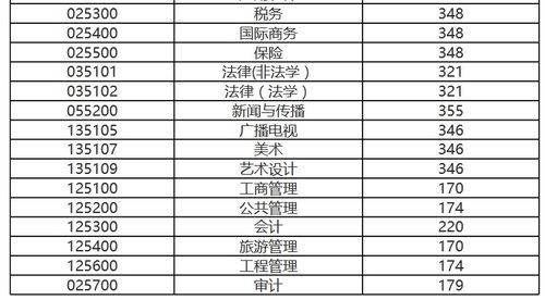 天津最好的10所大学？天津财经大学录取分数线2021